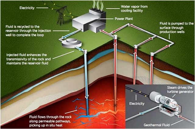 Geothermal Microdistricts & the FUTURE: A renewable alternative to gas heating