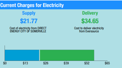What’s in My Electricity Bill?